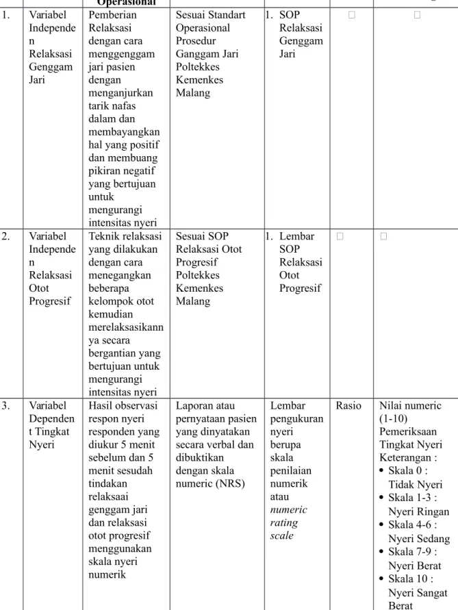 Tabel 3.2 Tabel Definisi Operasional No Variabel Definisi