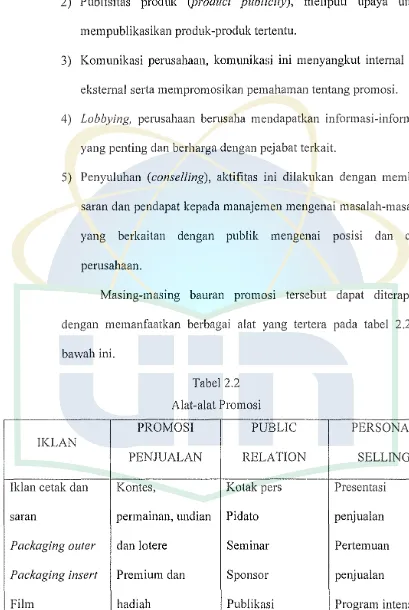 Tabel 2.2 Alat-alat Promosi 