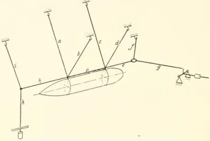 Fig. 2. — Prandtl's Suspension for Measuring Head Resistance