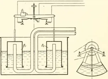 Fig. 3. — Prandtl's Manometric Balance