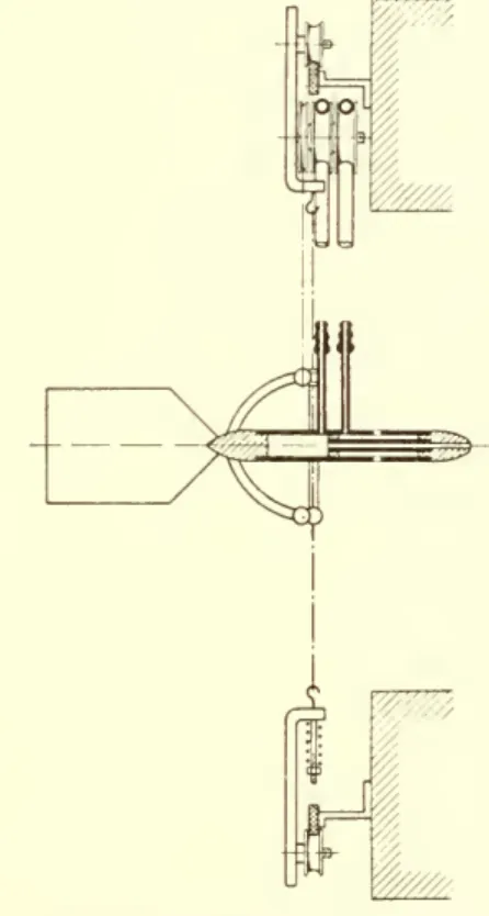 Fig. 4. — Prandtl's Pressure-tube Anemometer