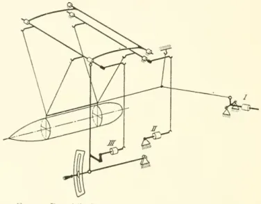 FiG. 5. — Prandtl's Suspension for Measuring Side Force