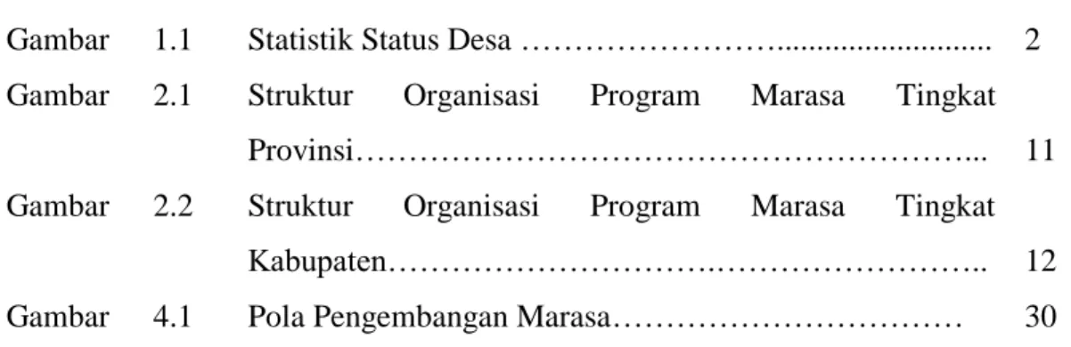 Gambar  2.2  Struktur  Organisasi  Program  Marasa  Tingkat 