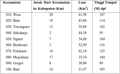 tabel di bawah ini. Jarak ini untuk memperhitungkan pelaksanaan layanan 