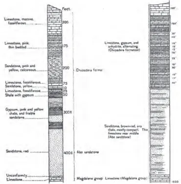 fiGUre 4. Development of lithostratigraphic nomenclature of the abo  formation in the fra Cristobal and Caballo mountains, Sierra County,  new mexico.