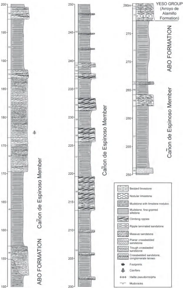 fiGUre 5. Cont.