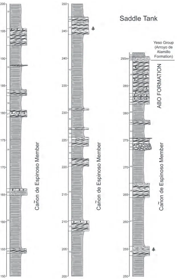 fiGUre 6. Cont.