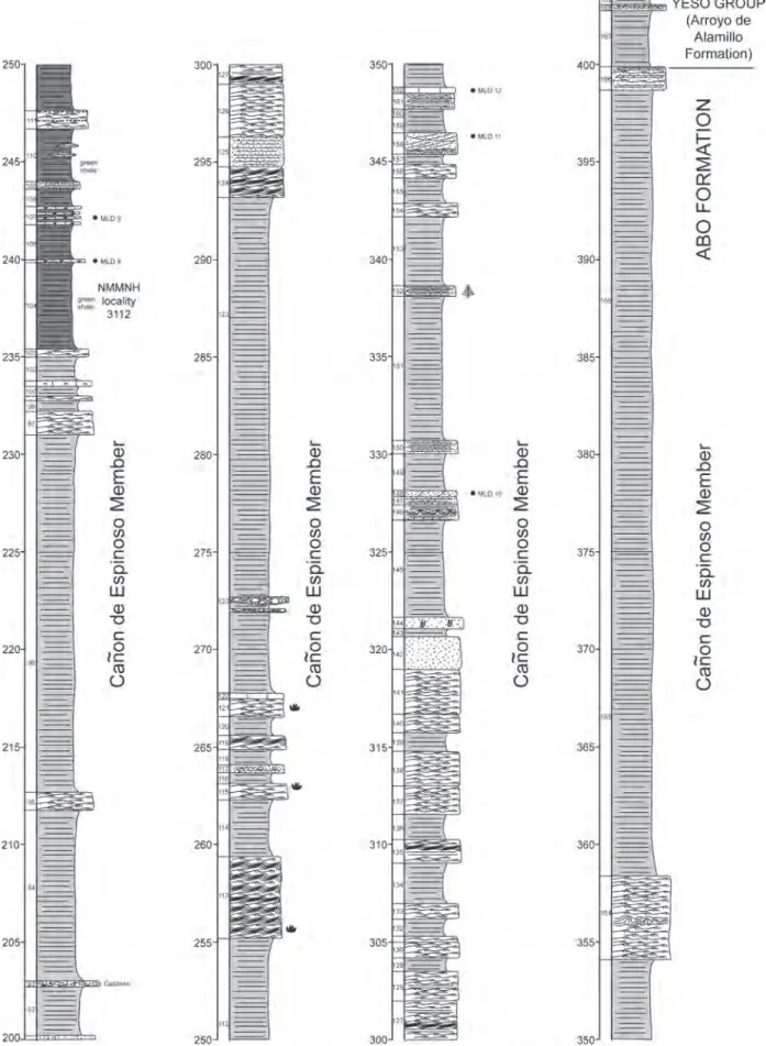 fiGUre 7. Cont.