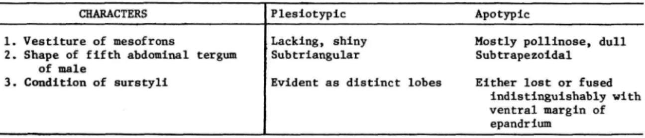 TABLE 3.—Characters and character states used in cladistic analysis of the species of the subgenus Lamproscatella