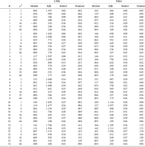 Table 3. Weak instrument limit of LIML and Fuller—ρ = .2