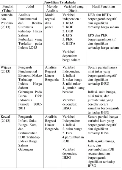 Tabel 2.1 Penelitian Terdahulu 