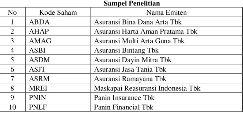 Tabel 3.2 Sampel Penelitian 