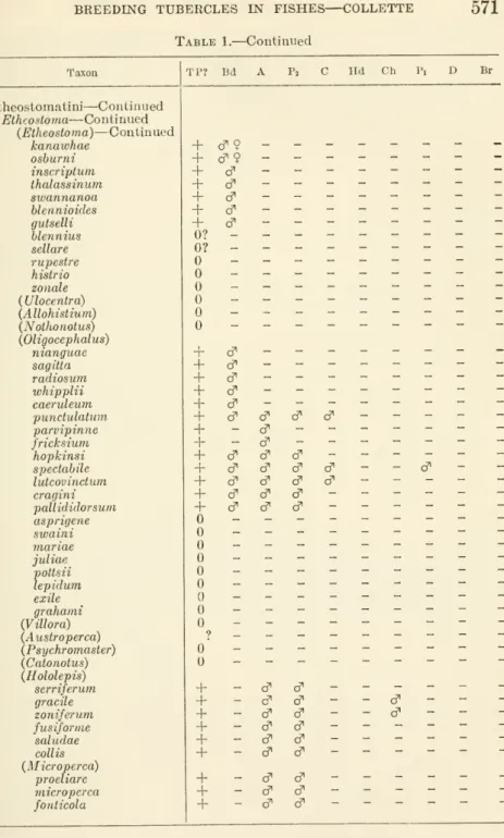Table 1.— Continued