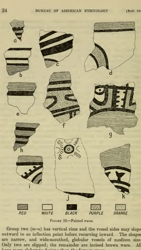 Figure 10. — Painted wares.