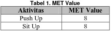 Tabel 1. MET Value MET Value 8 