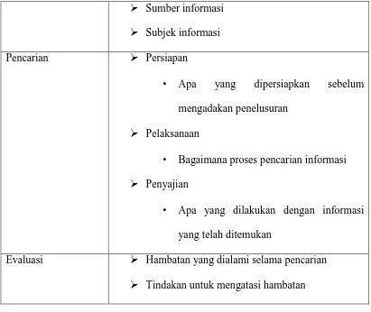 Tabel 2. Variabel dan Indikator 