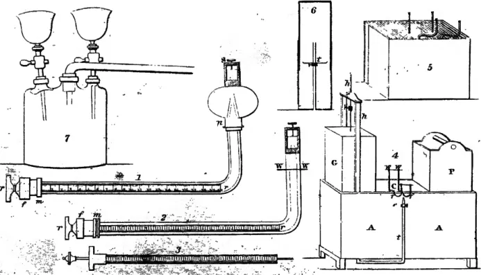Figure 10.—ROBERT HARE'S EUDIOMETRICAL APPARATUS. fitted with an incandescent wire. Current to heat this filament  Two early types of calibrated glass-tube eudiometers (see was generated by a plunge-type battery or calorimotor (sketch  sketches 1 and 2) de