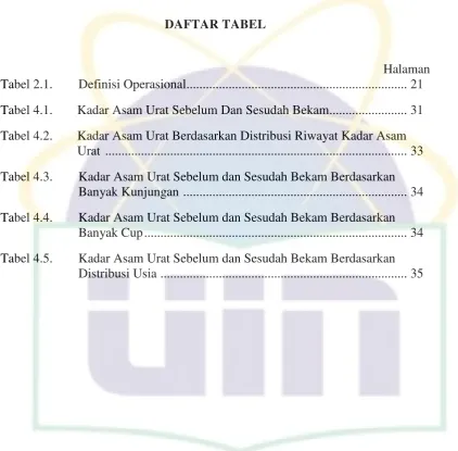 Tabel 2.1. 