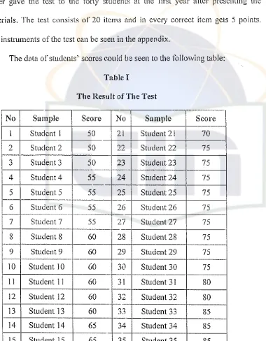 Table IThe Result of The Test