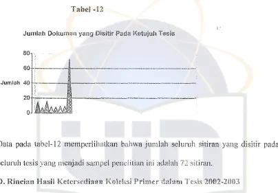 Tabel -13 mengenai rincian hasil ketersedinan kolcksi atilu ltteratur di Pcrp'.,st'lkrlan