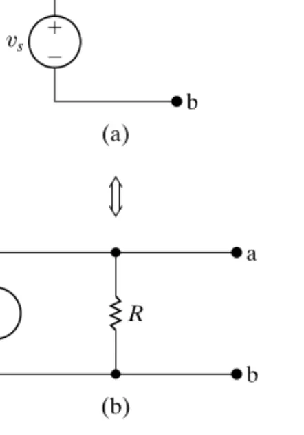 Figure 4.36   Source transformations.