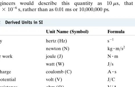 TABLE 1.3 Standardized Prefixes to Signify Powers of 10