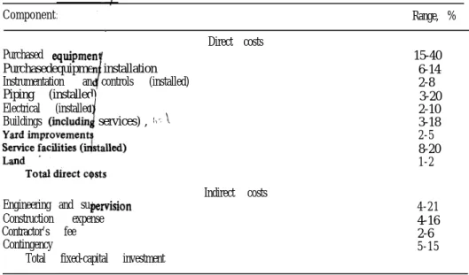 Table 4 summarizes this typical variation in component costs as percent- percent-ages of fixed-capital investment for multiprocess grass-roots plants or large battery-limit additions