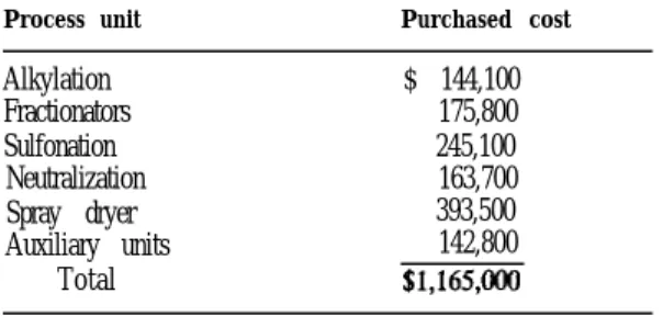 Table 3 and is the basis for the estimated fixed-capital cost tabulation given in Table 4
