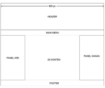 Gambar 9. Layout halaman website 