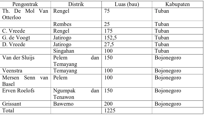 Tabel 15. Data Pengontrak Penanaman Tembakau Gupernemen  
