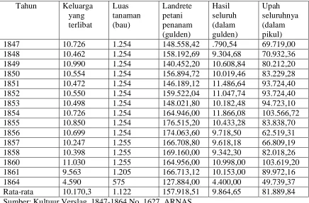 Tabel 20: 