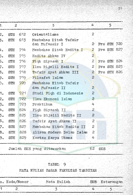 TABEL 9 l'TATA KULIJIJ{ DAS.AR FAKULTAS T.ARBIYAH 