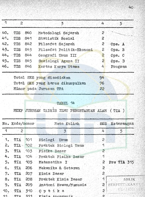 TABEL 14 MKICP JtJRUS.AN TADRis ILMU PENGETAHUAN ALAM (TIA ) 