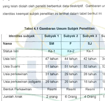 Tabel 4.1 Gambaran Umum Subjek Penelitian 