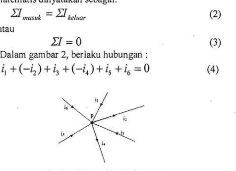 Gambar 2 Hukum Kirchhoffuntuk Arus 