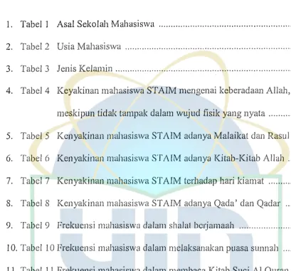 Tabel IAsal Sekolah Mahasiswa ",,""""'"''''''''''''''''''''''''''''''''''''''''''''