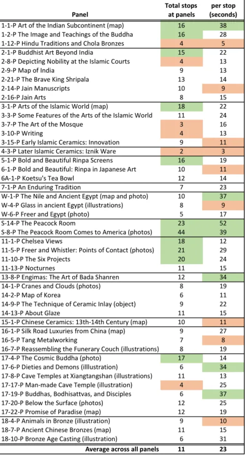 Table 7: Text Panel Stops and Times  