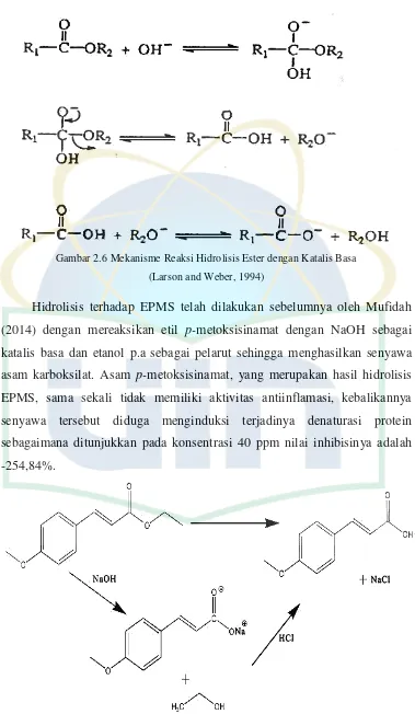 Gambar 2.6 Mekanisme Reaksi Hidrolisis Ester dengan Katalis Basa 