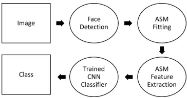 Fig. 1. Flowchart of Infant Cry Detection