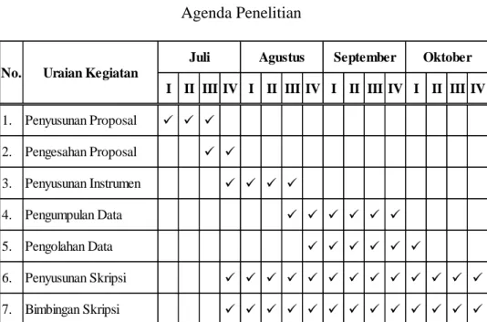 Tabel 3.2  Agenda Penelitian 