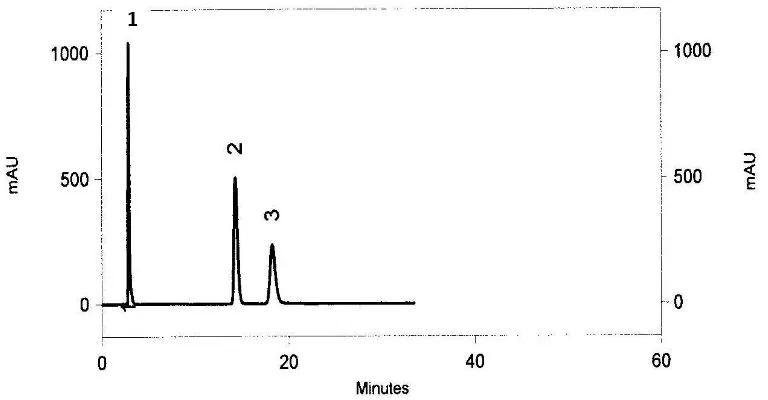 Tabel 1 Hasil Optimasi Pada Kecepatan Alir Fase gerak (asam orto-