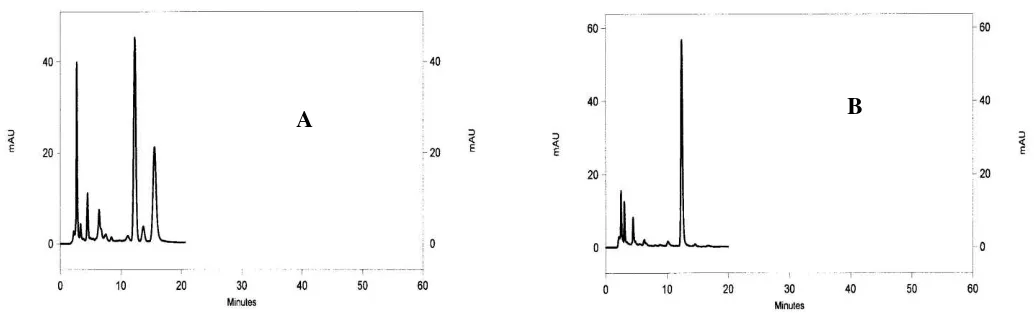 Gambar 5. Profil kromatogram sampel (A) teh celup hijau; (B) teh celup hitam: (1) asam galat (tR 2,717 min); (2) kafein (tR 12,283 min), (3) EGCG (tR 15,533 min) 