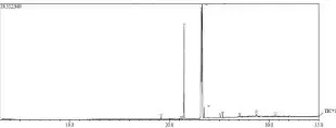 Gambar 2. Gambar Kromatogram Minyak Bekatul Terstabilisasi Kromatogram minyak bekatul terstabilisasi (Gambar 2) menunjukkan 11 puncak, dengan 3 
