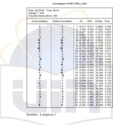 Tabel 4.1Sumber: Lampiran 1