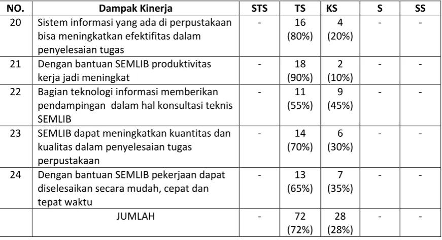 Tabel 2. Karakteristik Tugas 