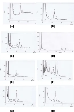 Gambar 2. Grafik Analisa KCKT Steviosida Setiap Tahap Kristalisasi. 