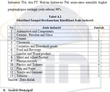 Tabel 4.2 Distribusi Sampel Berdasarkan Klasifikasi Jenis Industri 
