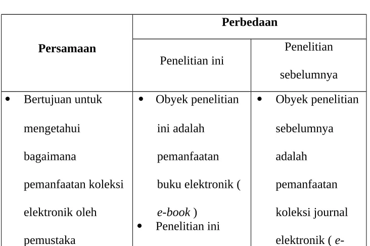 Tabel 2.1   Penelitian Terdahulu 1 