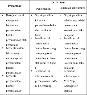 Tabel 2.2   Penelitian Terdahulu 2 