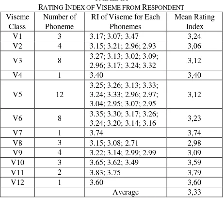 Table IX shows that the average MRI is 3.33. The results 